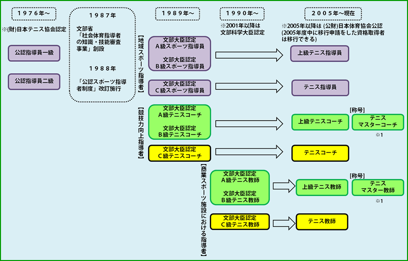 JTA-history.gif